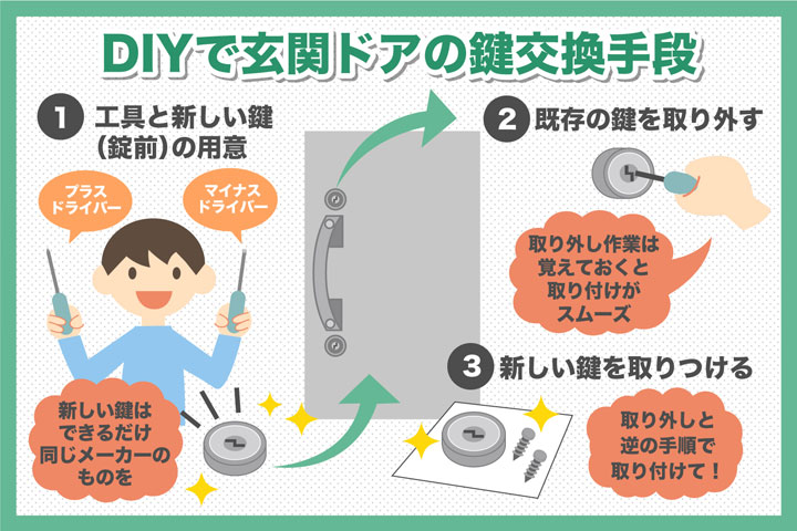 DIYで玄関ドアの鍵交換をする手順