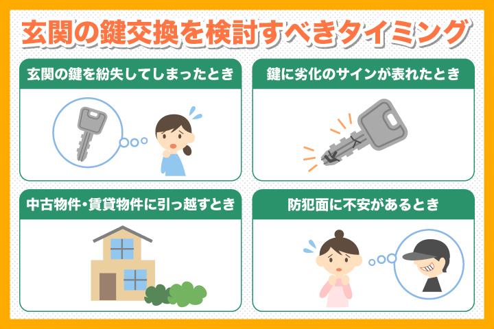 鍵を調整する