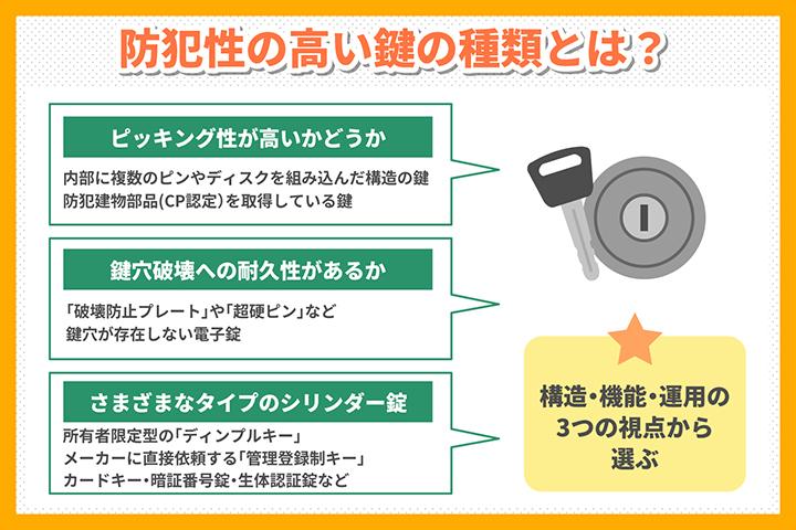 鍵交換の際には鍵の種類だけでなくドアの規格もチェックすべき