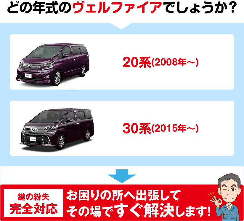 どの年代のヴェルファイアでしょうか?