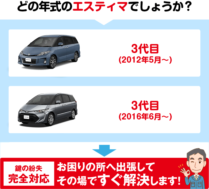 どの年代のエスティマでしょうか？