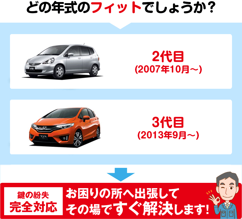 どの年代のフィットでしょうか？