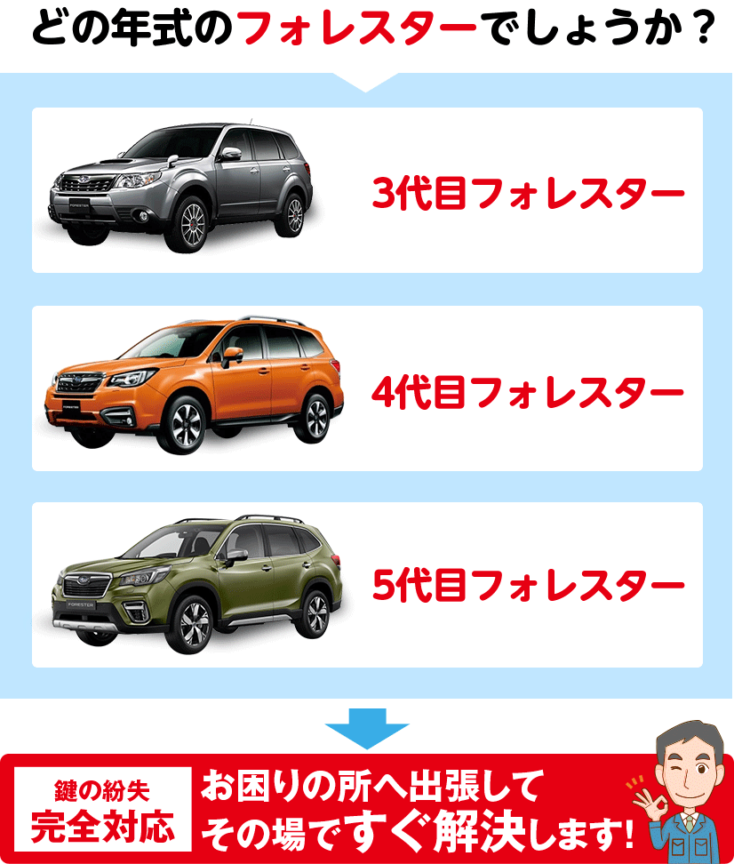 どの年代のフォレスターでしょうか？