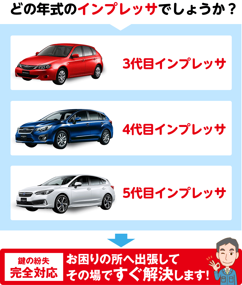 どの年代のインプレッサでしょうか？