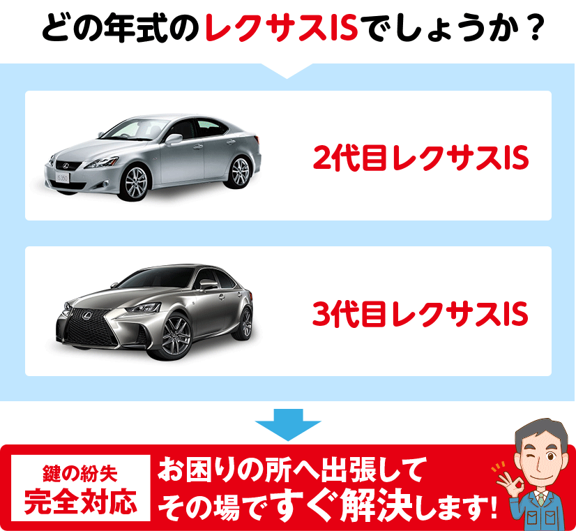 どの年代のISでしょうか？