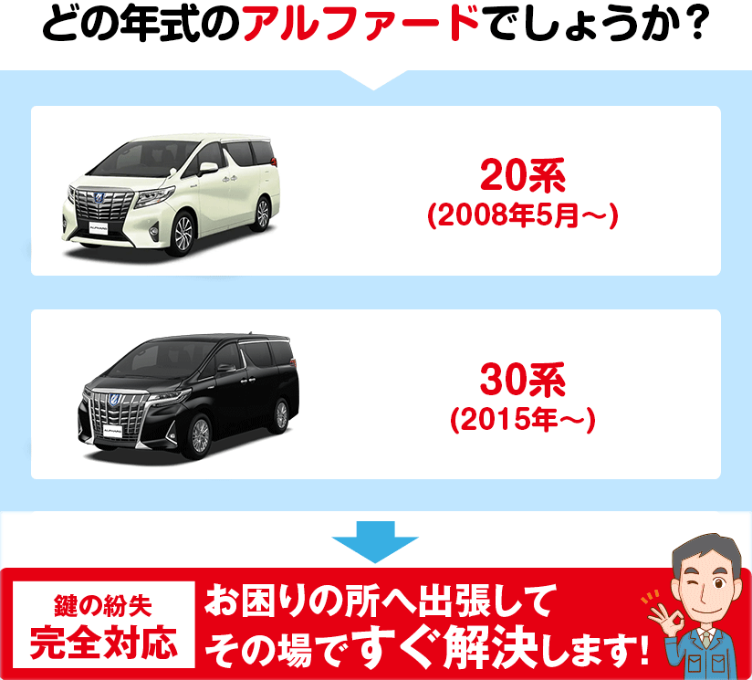 どの年代のアルファードでしょうか?