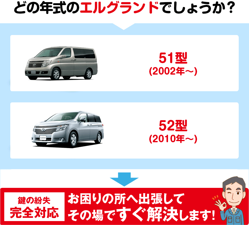 どの年代のエルグランドでしょうか？