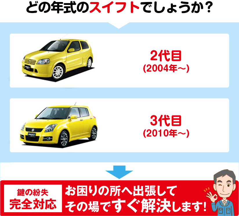 どの年代のスイフトでしょうか？