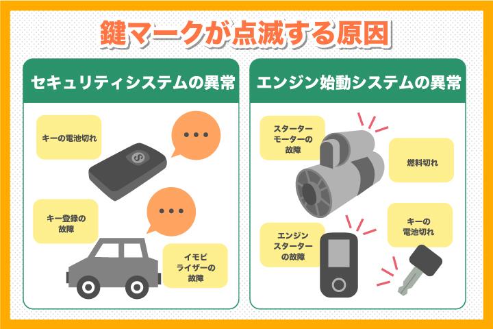 車の鍵マークが点滅している原因