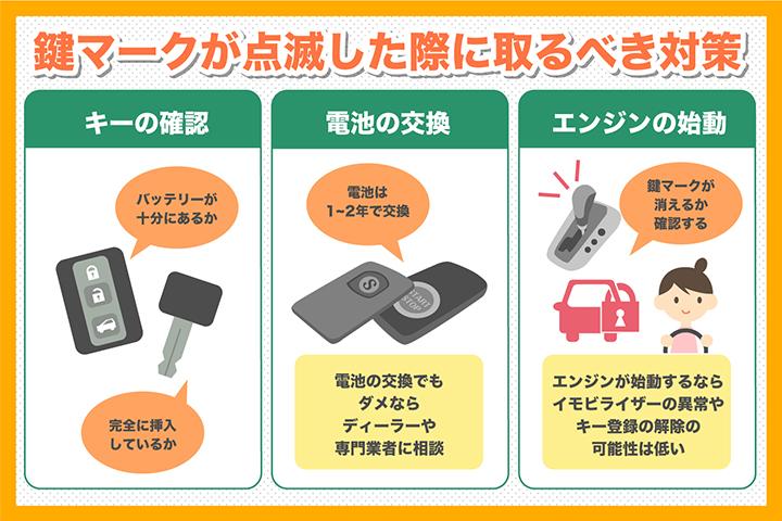 車の鍵マークが点滅した際に取るべき対策とは？