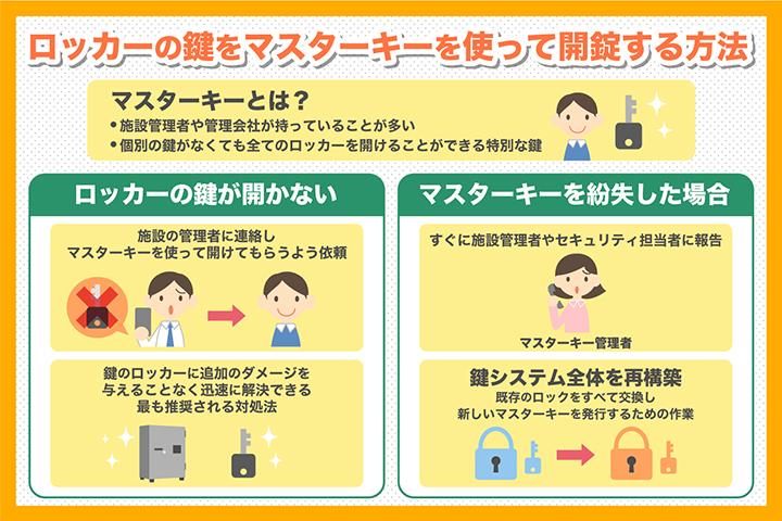 ロッカーの鍵をなくして（紛失）or鍵が開かない時の対処法を解説 