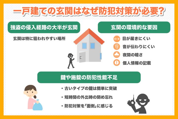 一戸建ての玄関防犯対策とは？鍵の種類や強盗対策まで徹底解説 | カギの緊急隊