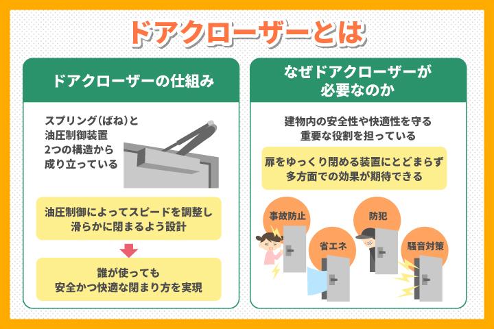 ドアクローザーとは？