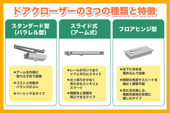 ドアクローザーの種類と特徴