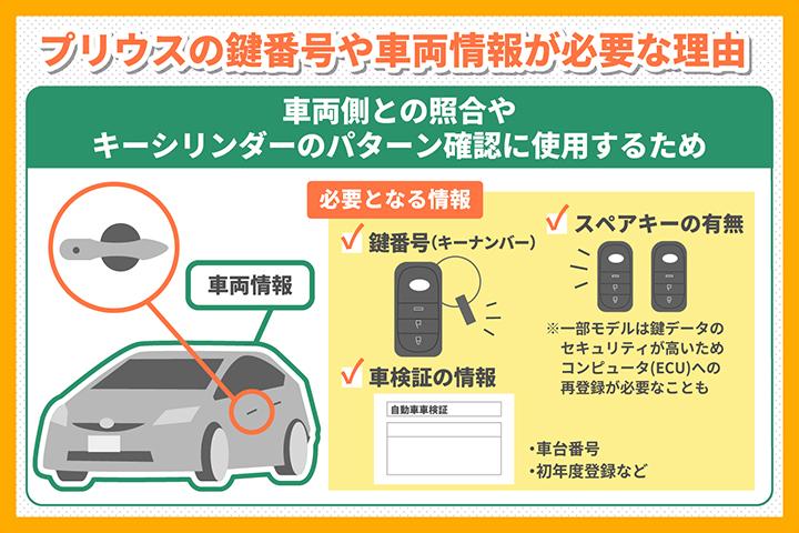 鍵番号や車両情報が必要な理由