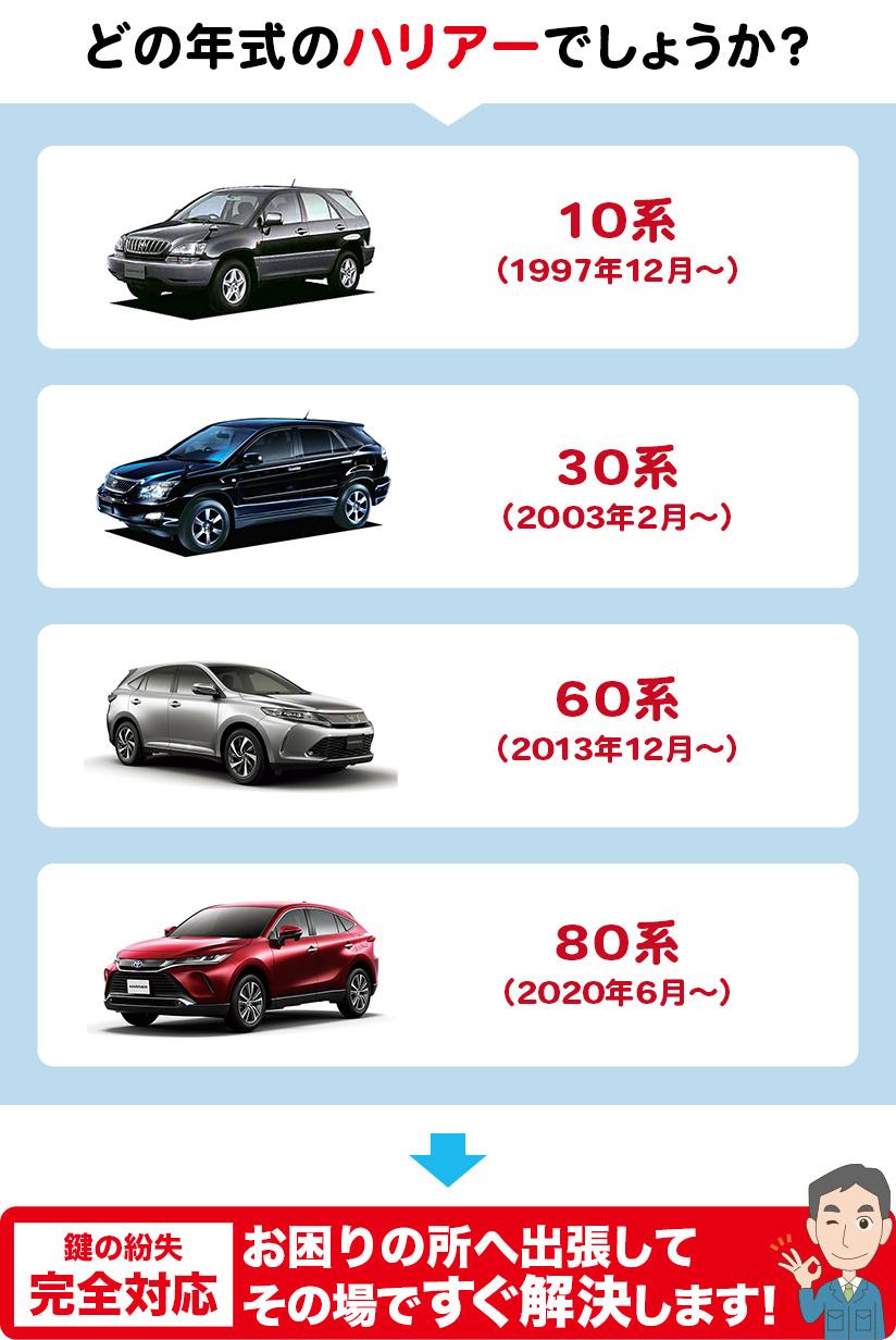 どの年代のハリアーでしょうか？