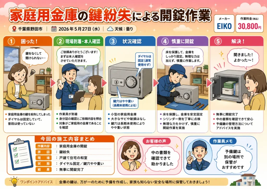 【千葉県野田市中里】金庫のカギを開けたいの画像イメージ
