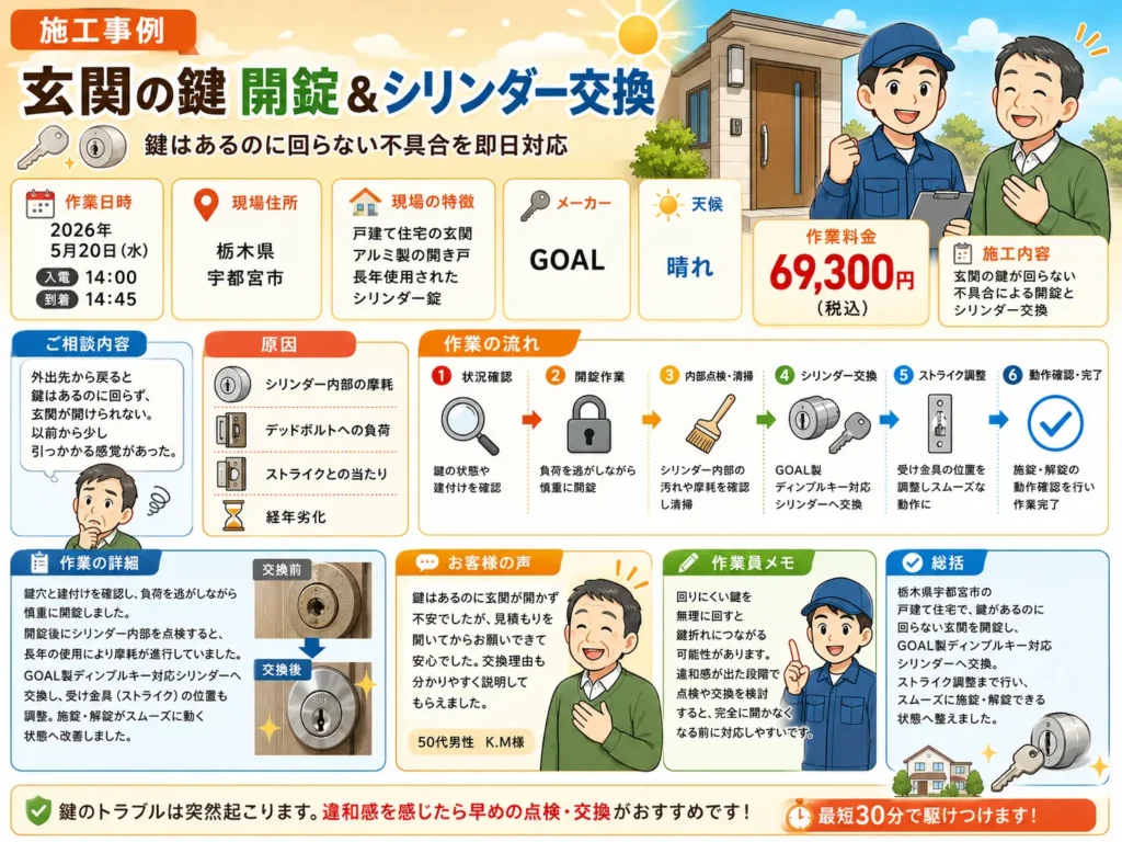 【栃木県宇都宮市鶴田町】玄関の鍵を開けたい
