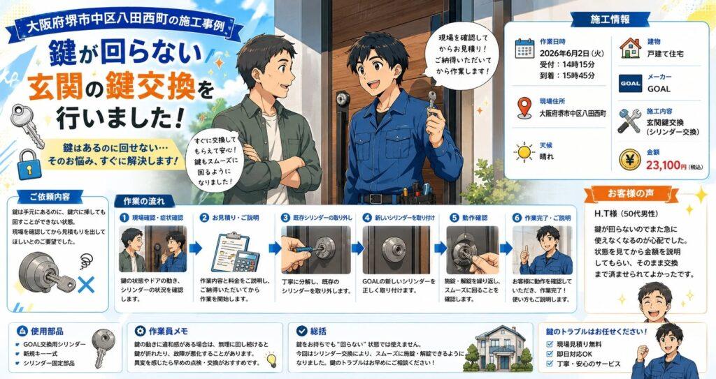 【大阪府堺市中区八田西町】鍵の交換がしたいの画像イメージ