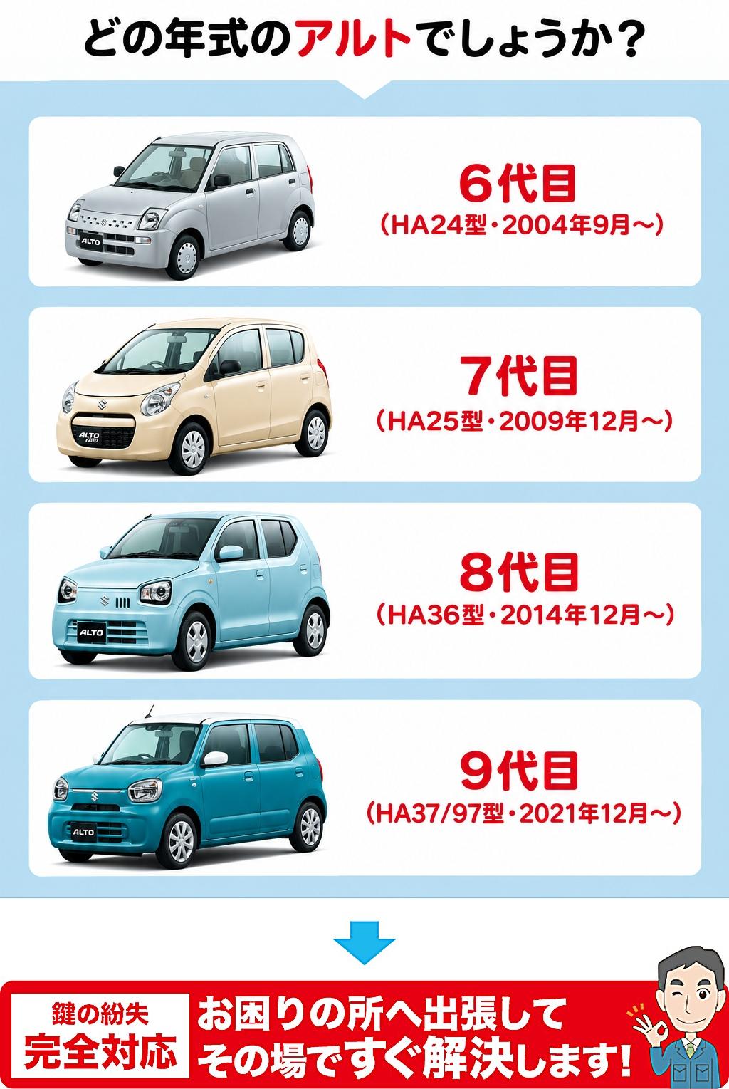 どの年代のアルトでしょうか？