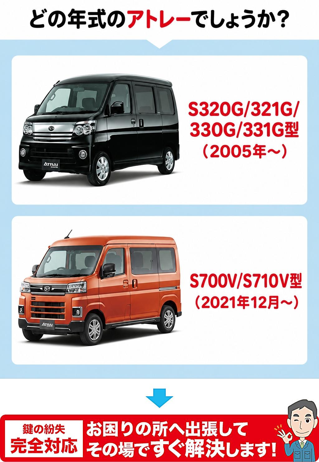 どの年代のアトレーでしょうか？