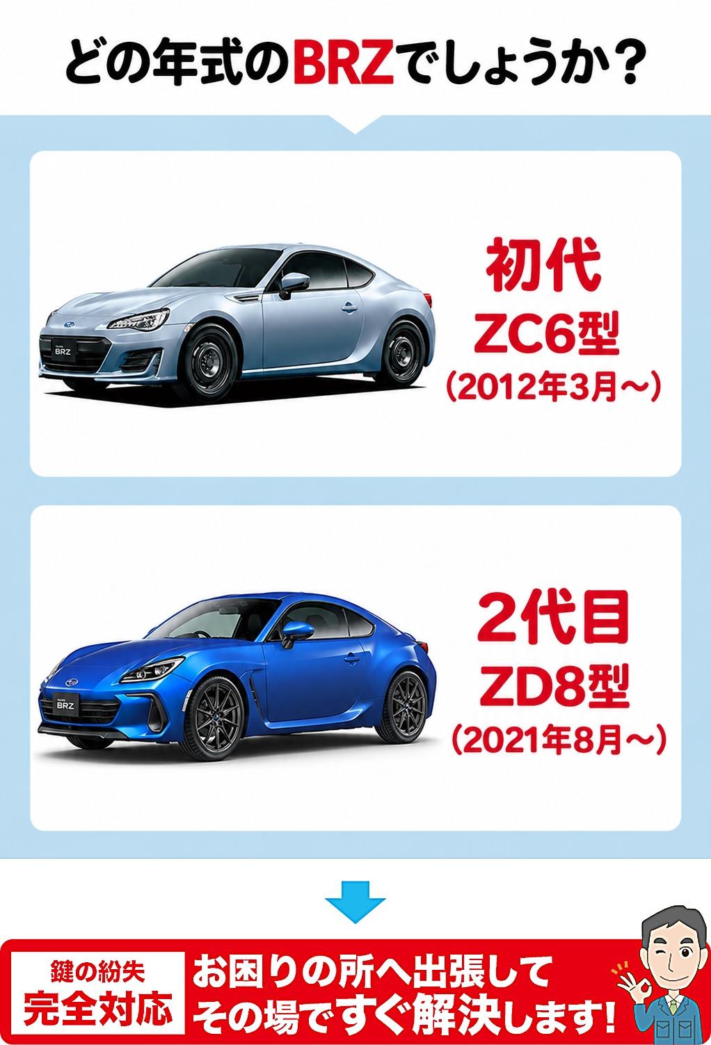 どの年代のBRZでしょうか？