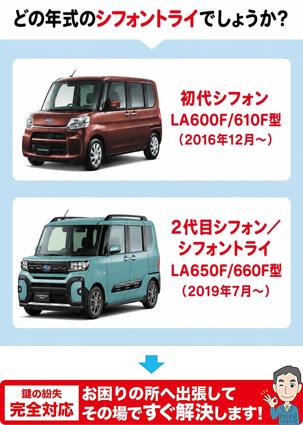 どの年代のシフォントライでしょうか？