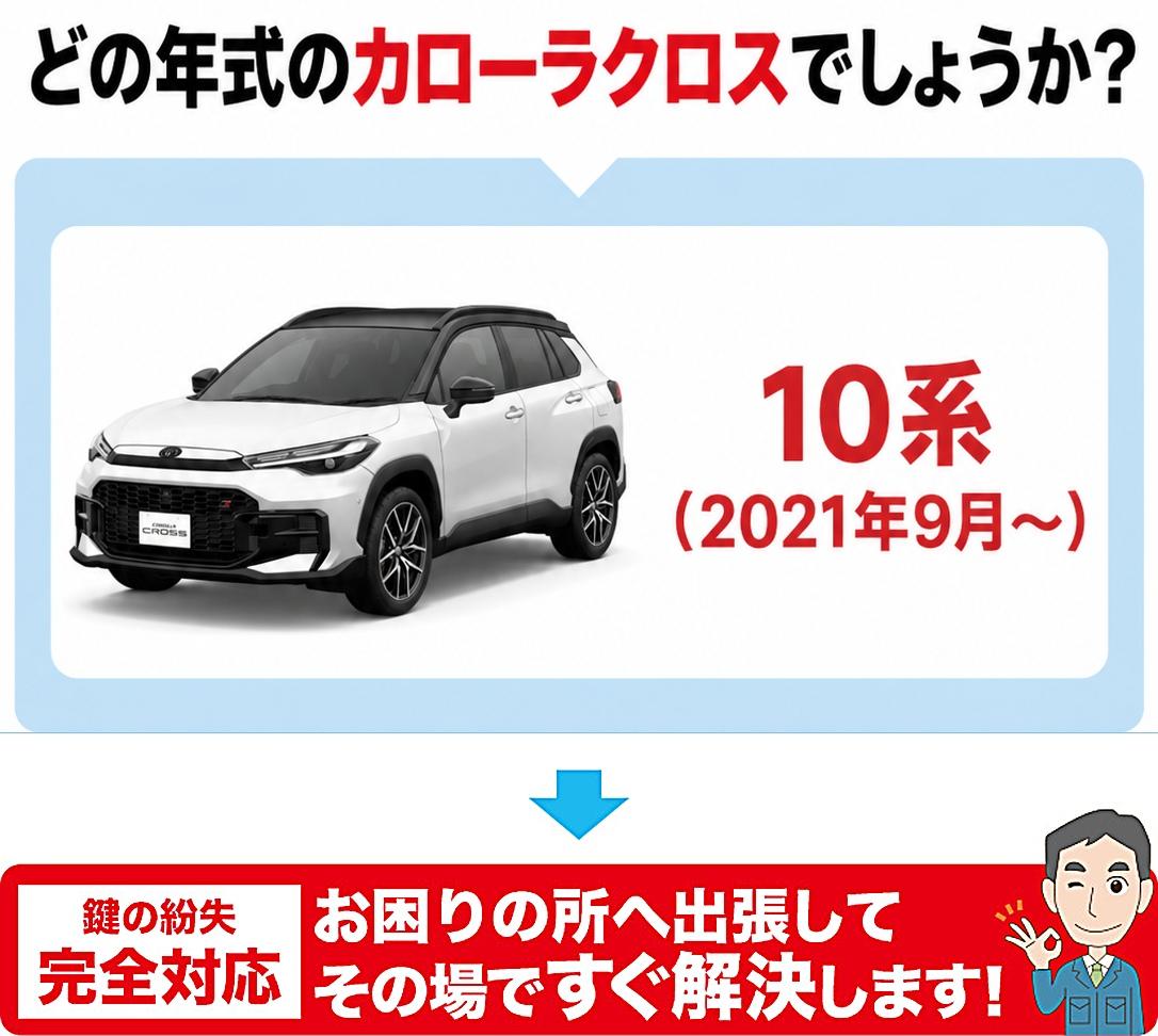 どの年代のカローラクロスでしょうか？