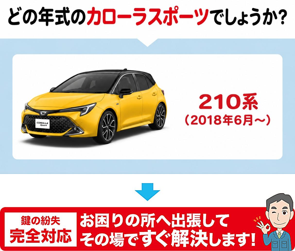 どの年代のカローラスポーツでしょうか？