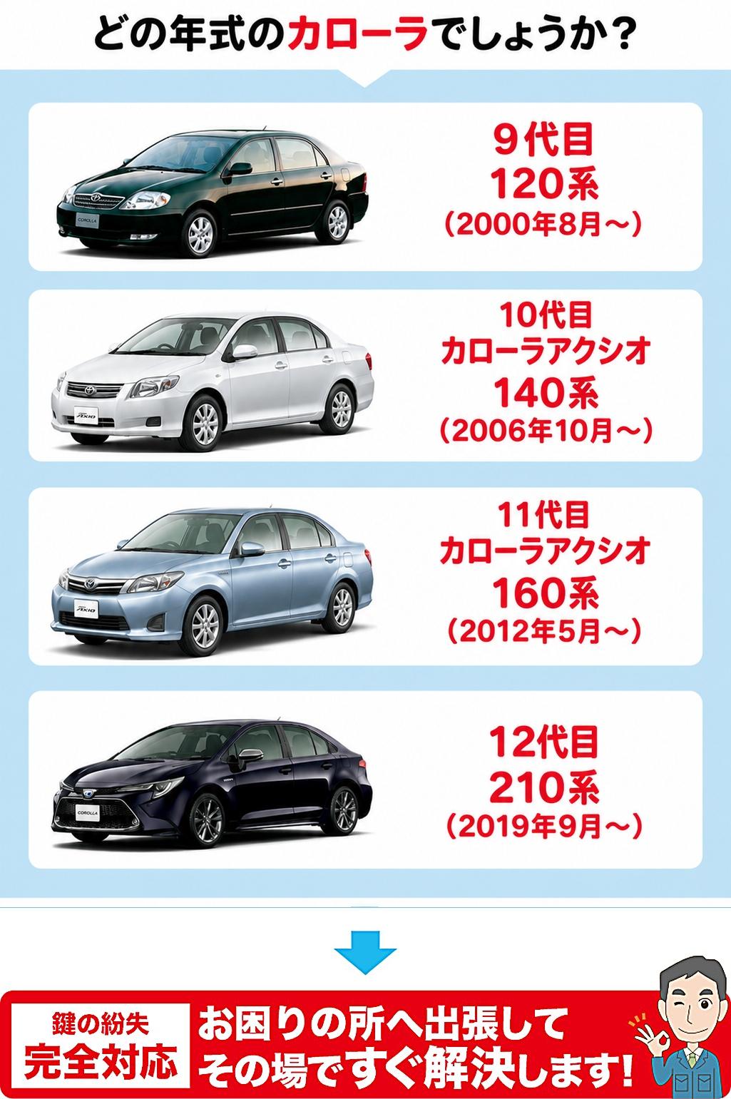 どの年代のカローラでしょうか？