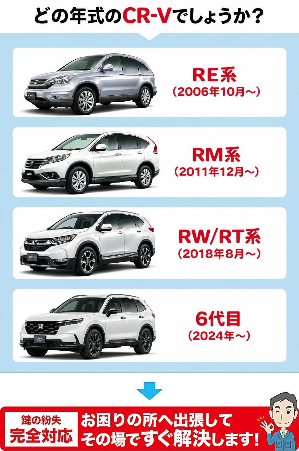 どの年代のCR-Vでしょうか？