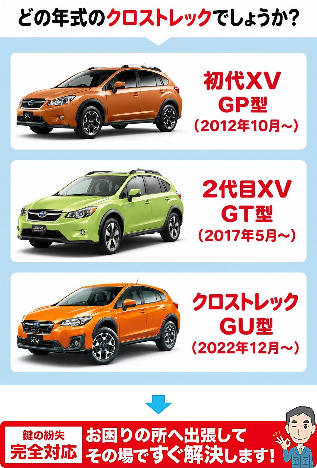 どの年代のクロストレックでしょうか？