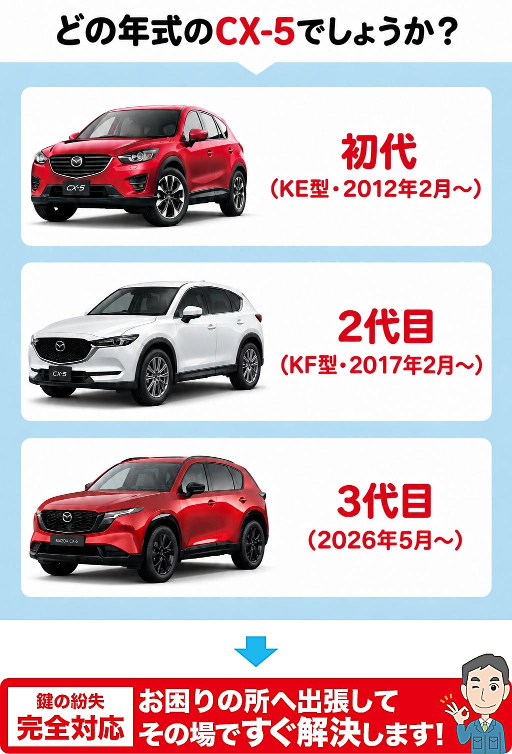 どの年代のCX-5でしょうか？