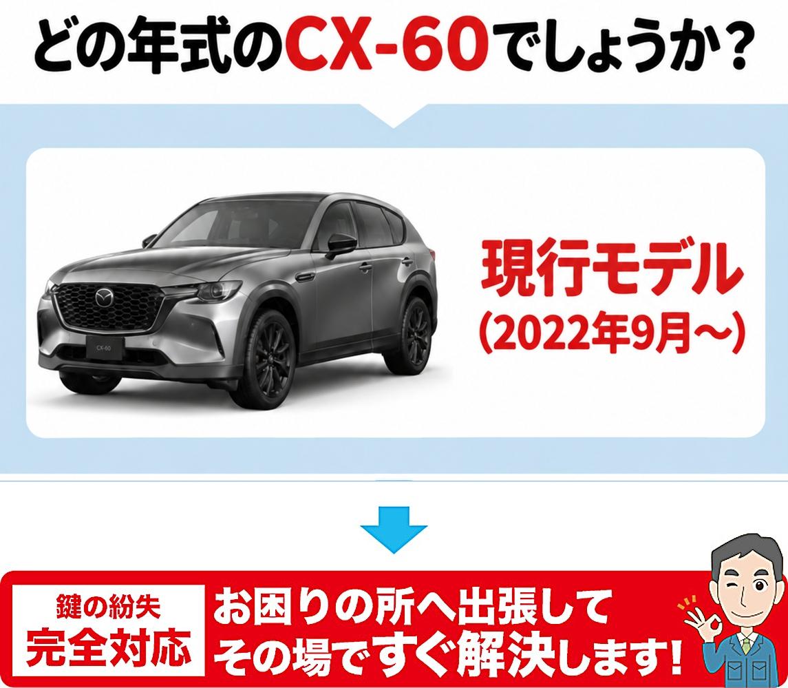 どの年代のCX-60でしょうか？