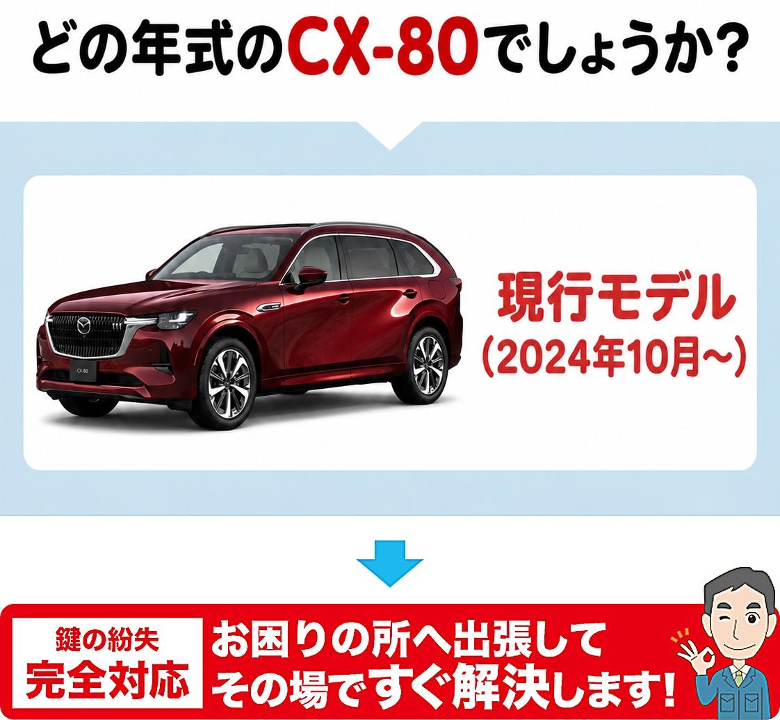 どの年代のCX-80でしょうか？