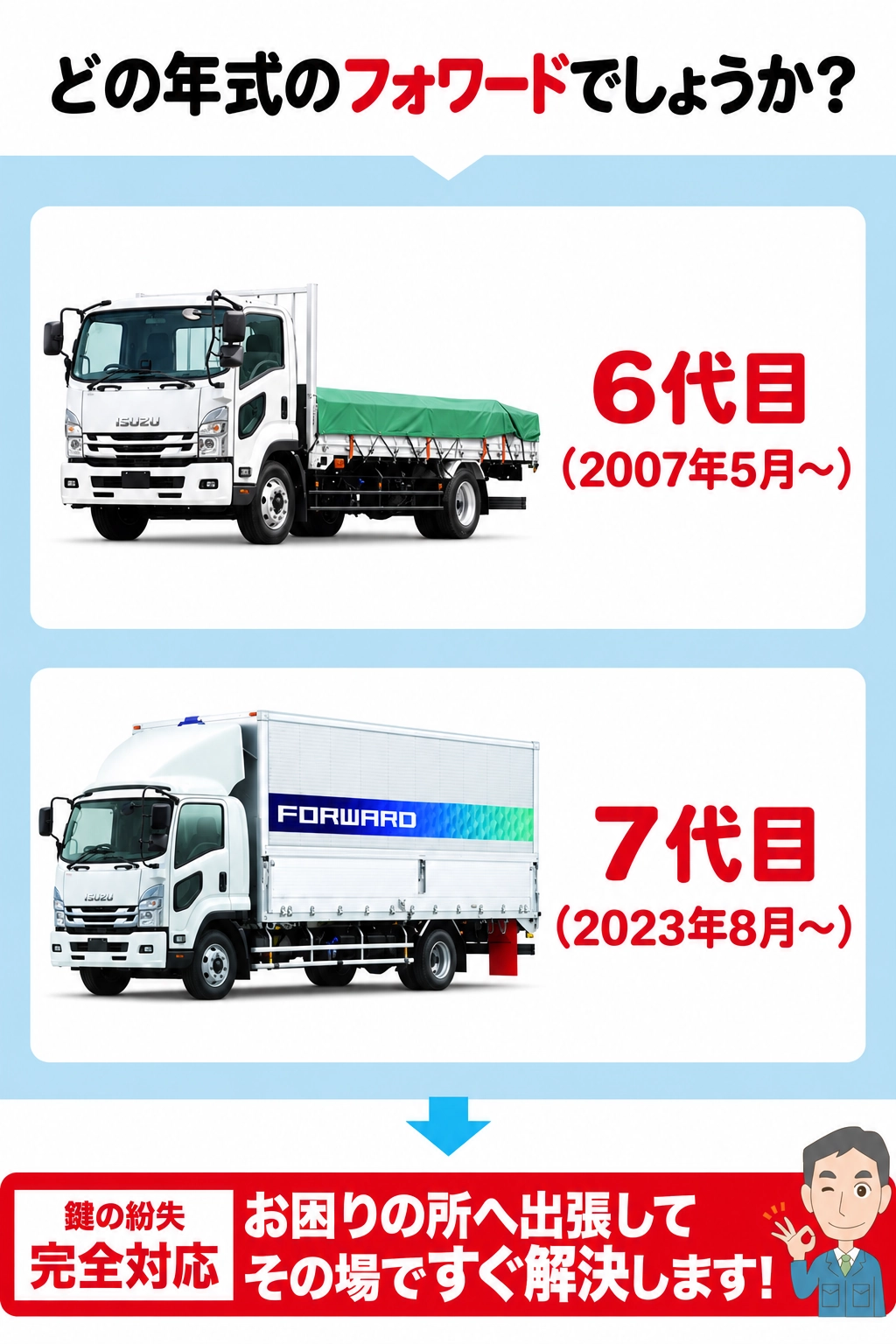 どの年代のフォワードでしょうか？