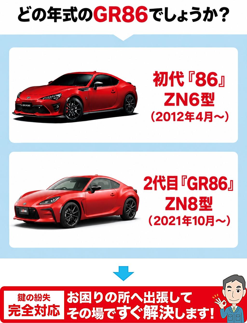 どの年代のGR86でしょうか？