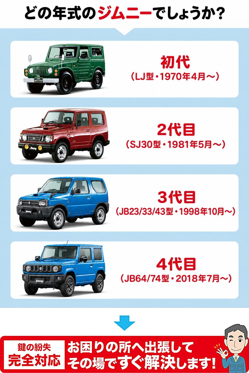 どの年代のジムニーでしょうか？