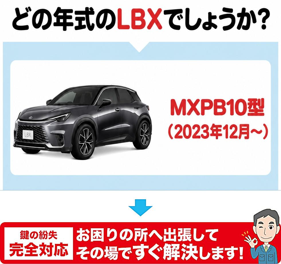 どの年代のLBXでしょうか？