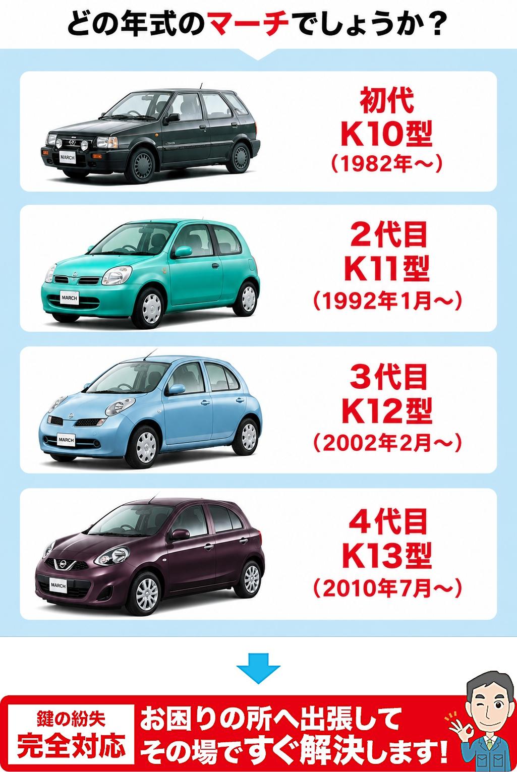 どの年代のでしょうか？