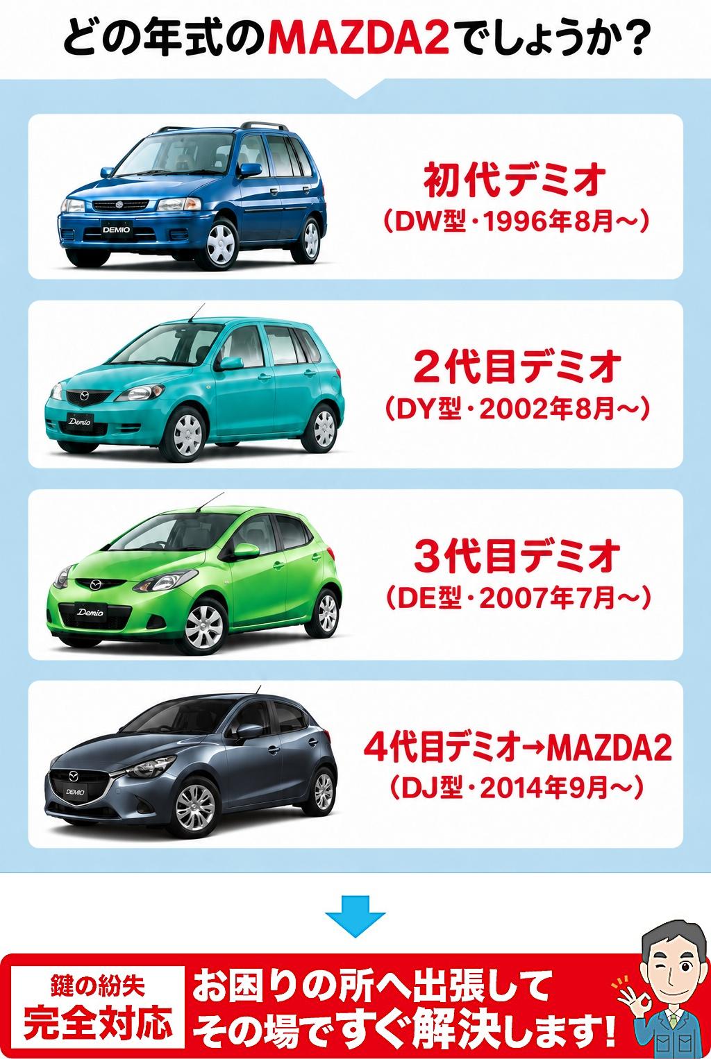 どの年代のMAZDA2でしょうか？