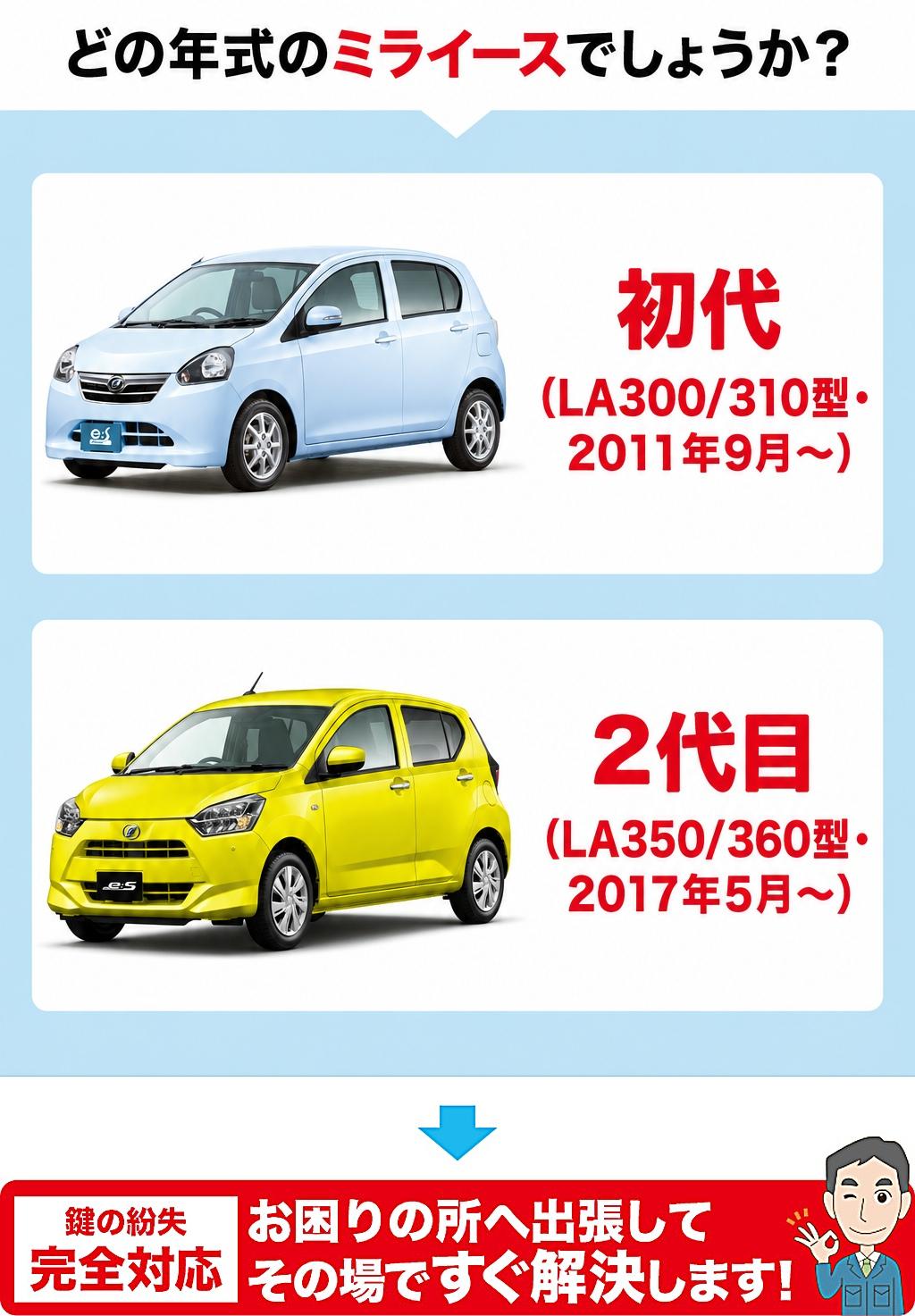 どの年代のミライースでしょうか？