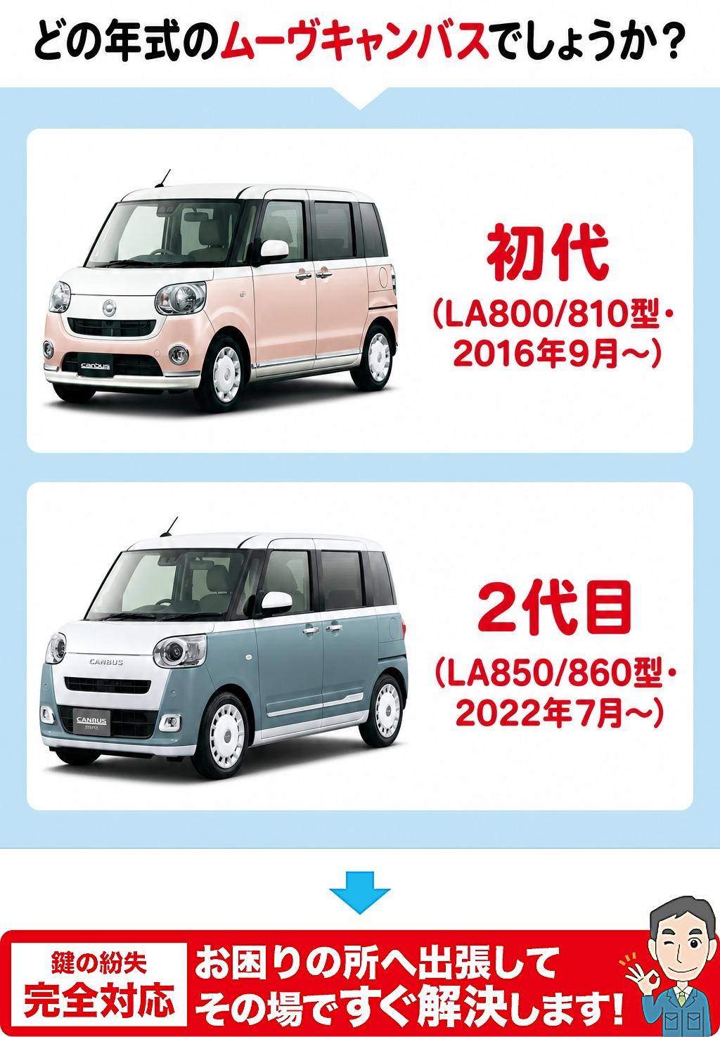 どの年代のムーヴキャンバスでしょうか？