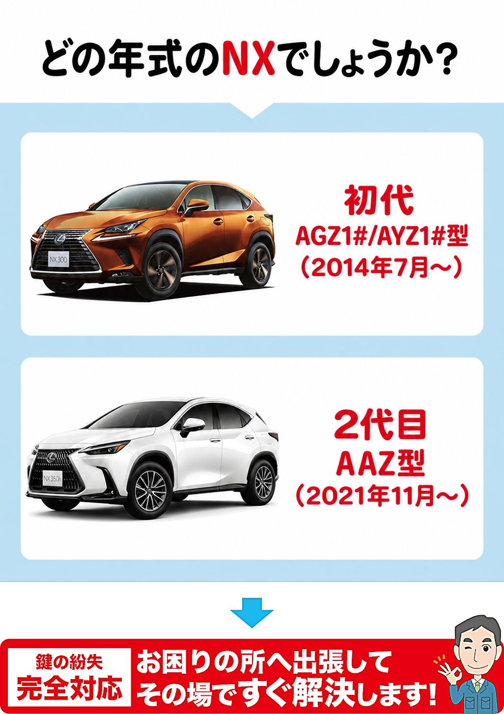 どの年代のNXでしょうか？