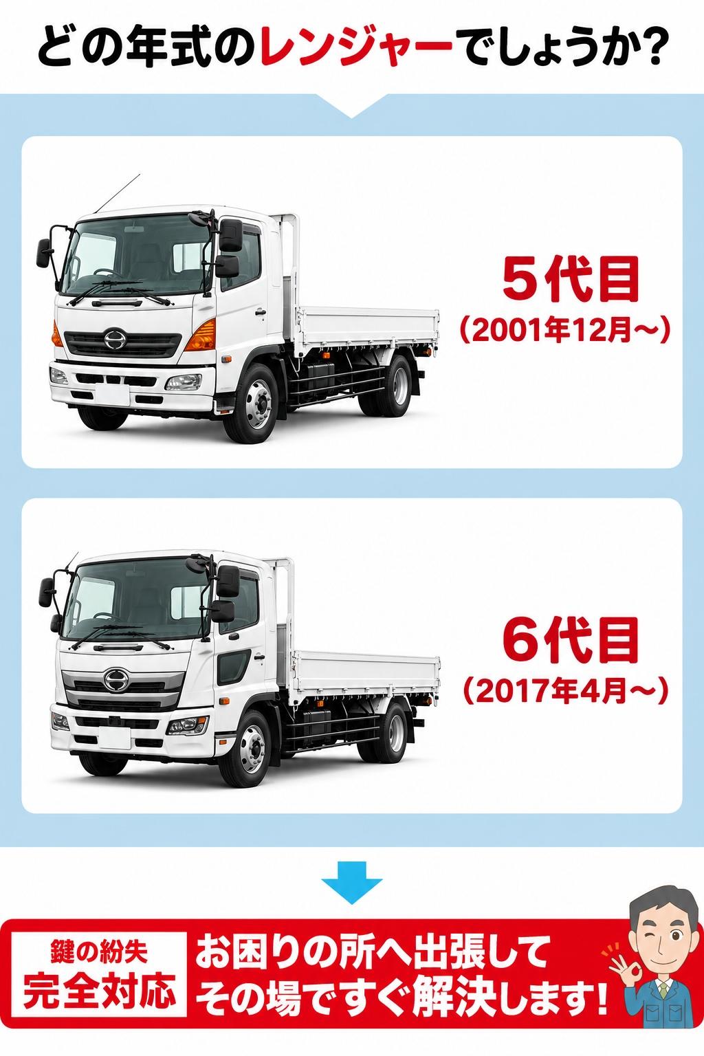 どの年代のレンジャーでしょうか？