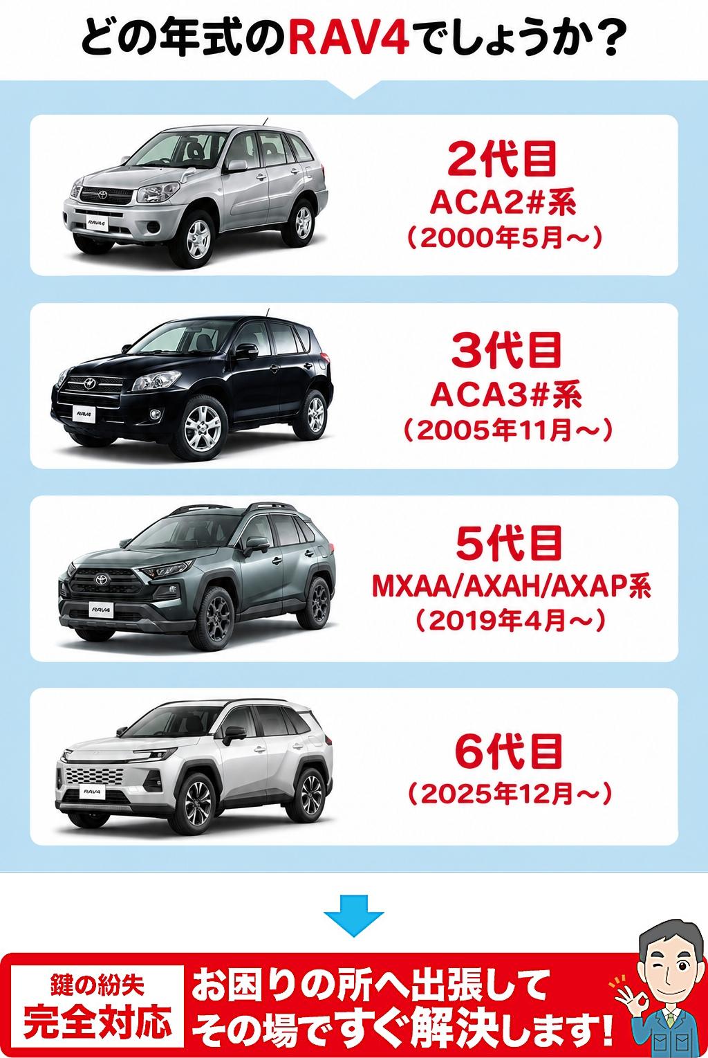 どの年代のRAV4でしょうか？