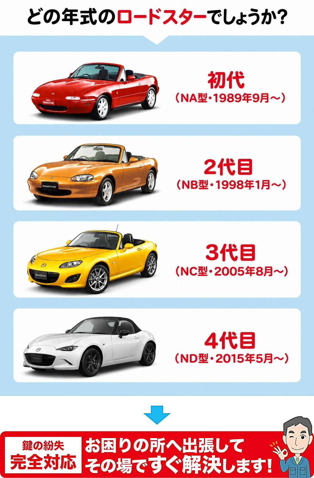 どの年代のロードスターでしょうか？