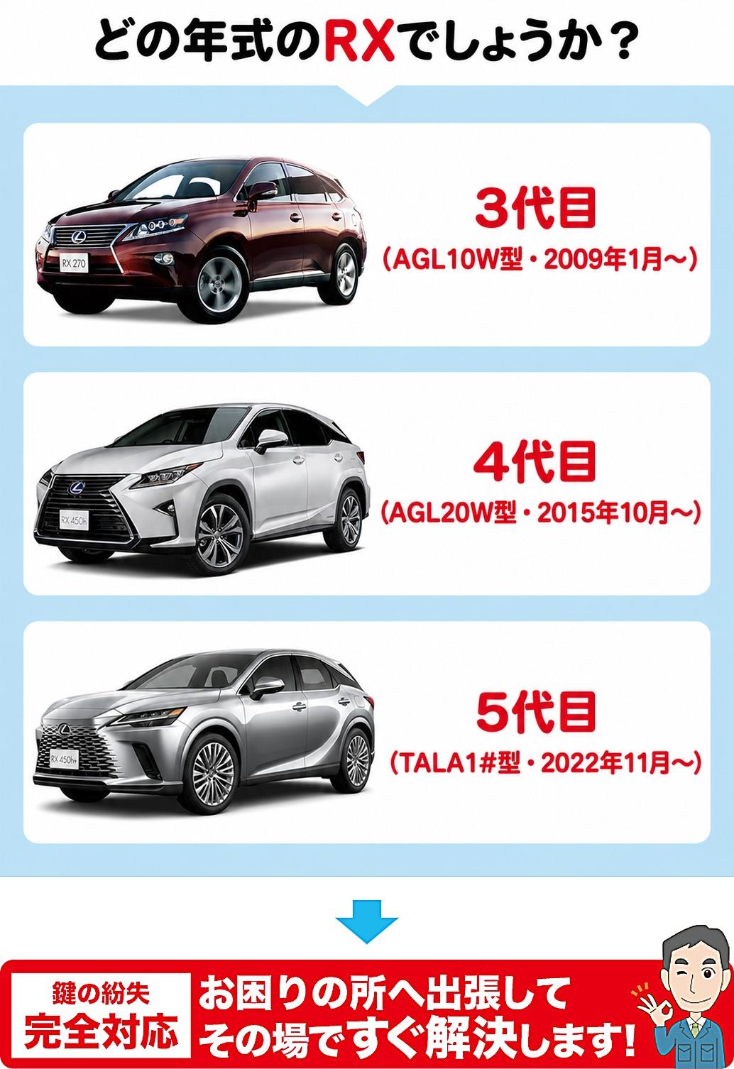 どの年代のRXでしょうか？