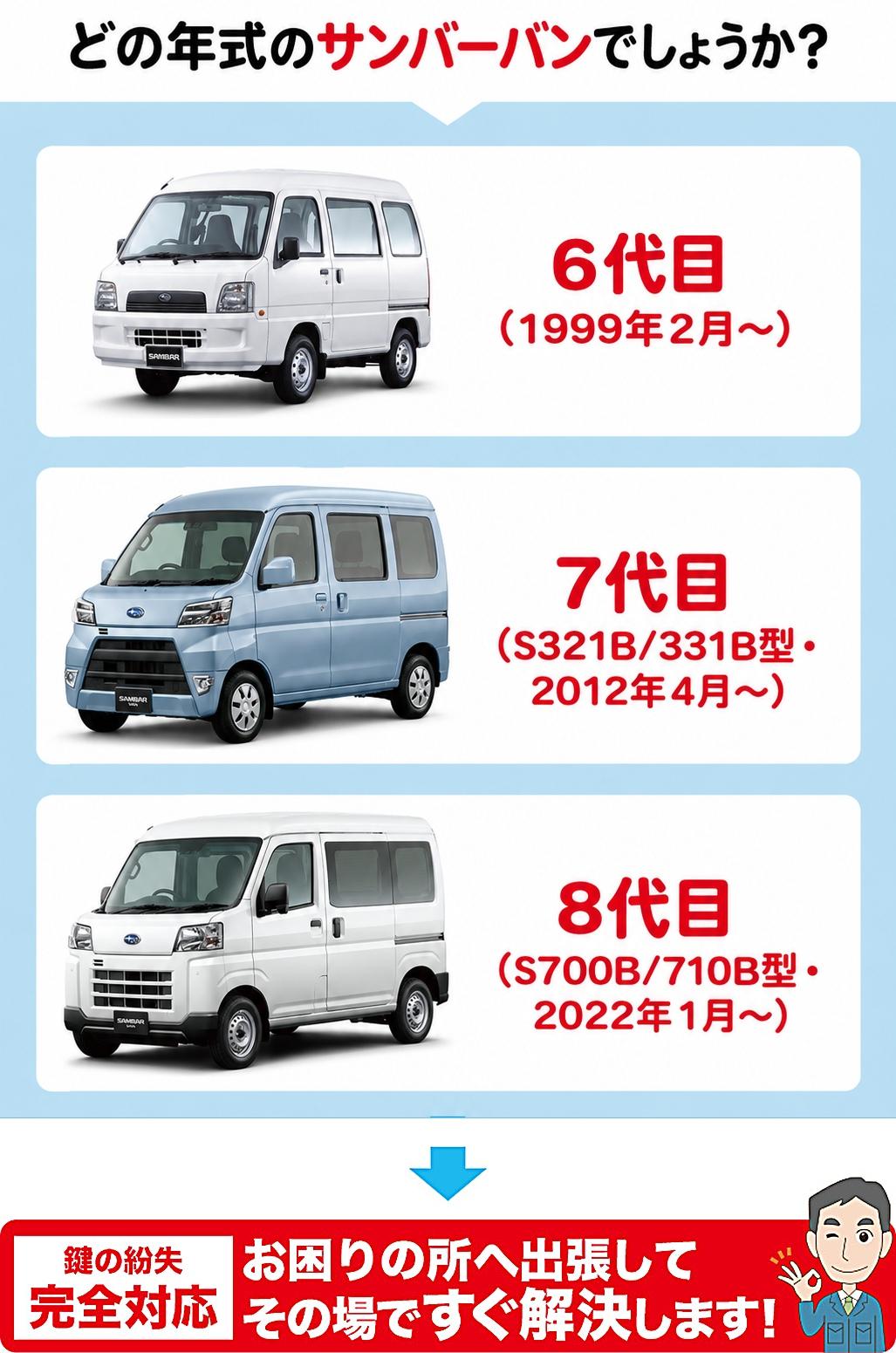 どの年代のサンバーバンでしょうか？