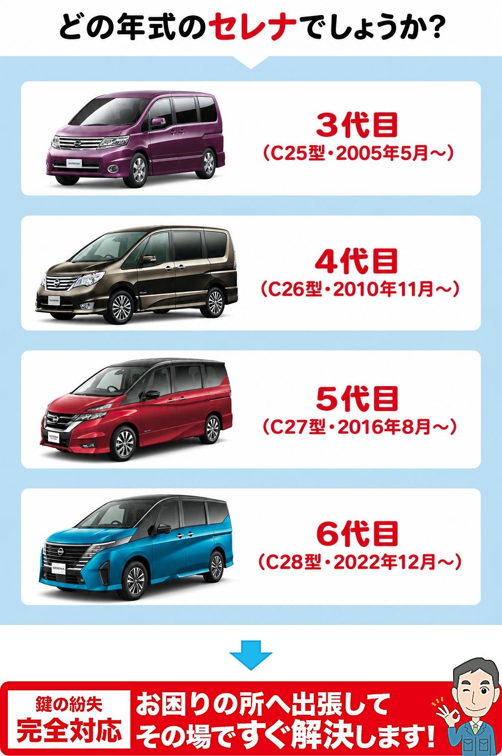 どの年代のセレナでしょうか？